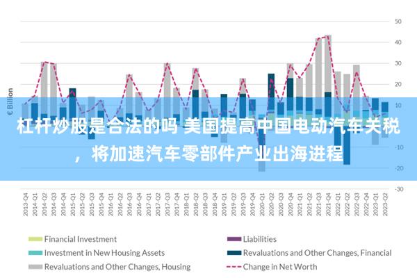 杠杆炒股是合法的吗 美国提高中国电动汽车关税，将加速汽车零部件产业出海进程