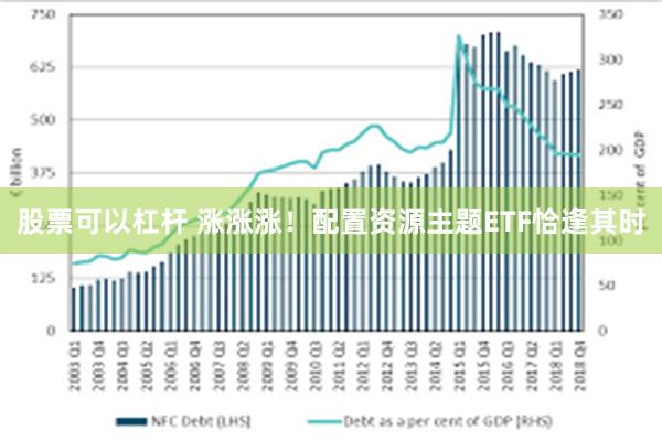 股票可以杠杆 涨涨涨！配置资源主题ETF恰逢其时