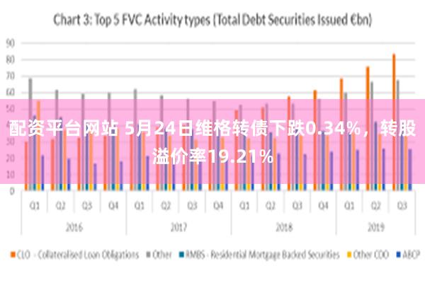 配资平台网站 5月24日维格转债下跌0.34%，转股溢价率19.21%