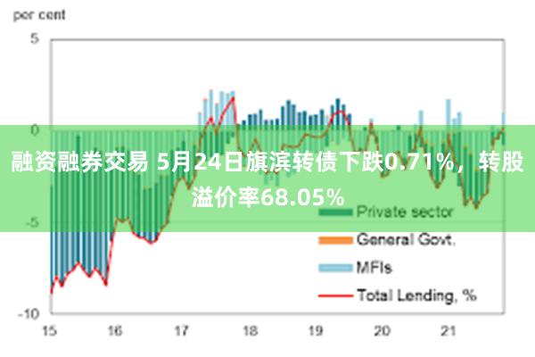 融资融券交易 5月24日旗滨转债下跌0.71%，转股溢价率68.05%