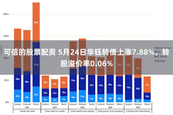 可信的股票配资 5月24日华钰转债上涨7.88%，转股溢价率0.06%