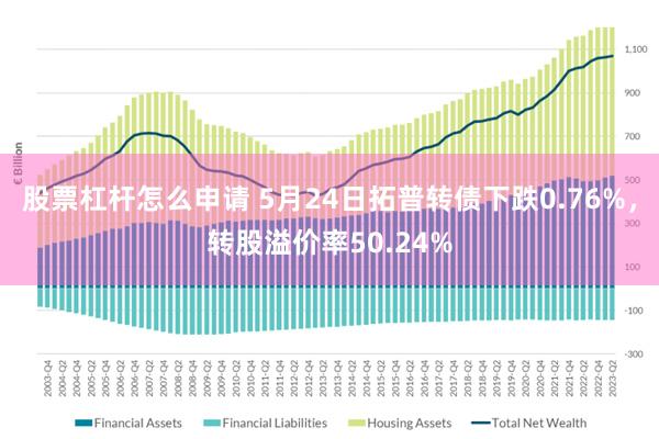 股票杠杆怎么申请 5月24日拓普转债下跌0.76%，转股溢价率50.24%