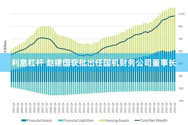 利息杠杆 赵建国获批出任国机财务公司董事长