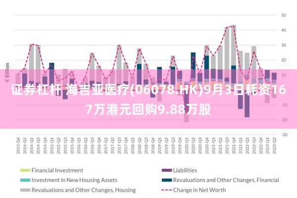 证券杠杆 海吉亚医疗(06078.HK)9月3日耗资167万港元回购9.88万股