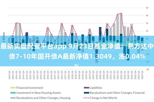 最新实盘配资平台app 9月23日基金净值：易方达中债7-10年国开债A最新净值1.3049，涨0.04%