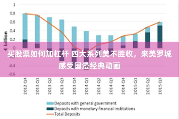 买股票如何加杠杆 四大系列美不胜收，来美罗城感受国漫经典动画