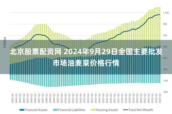 北京股票配资网 2024年9月29日全国主要批发市场油麦菜价格行情