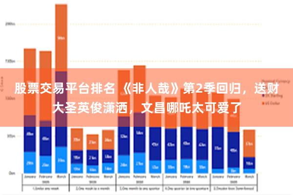 股票交易平台排名 《非人哉》第2季回归，送财大圣英俊潇洒，文昌哪吒太可爱了