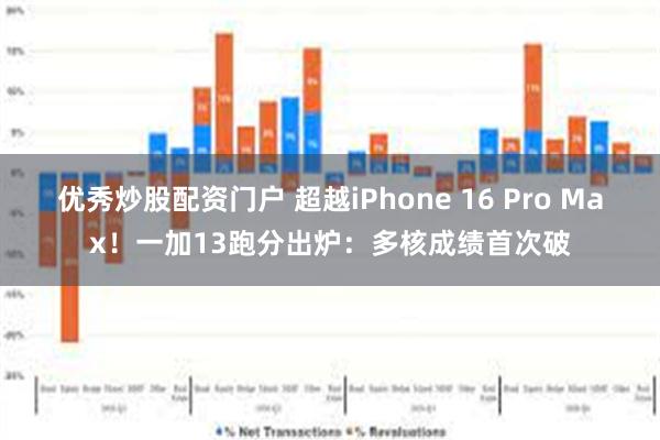 优秀炒股配资门户 超越iPhone 16 Pro Max！一加13跑分出炉：多核成绩首次破