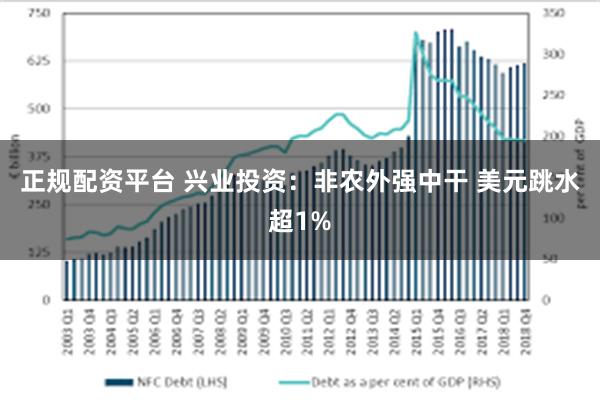 正规配资平台 兴业投资：非农外强中干 美元跳水超1%