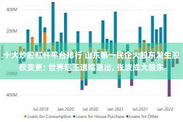 十大炒股杠杆平台排行 山东第一民企大股东发生股权变更: 世界铝王遗孀退出, 张波成大股东