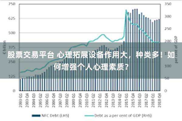 股票交易平台 心理拓展设备作用大，种类多！如何增强个人心理素质？
