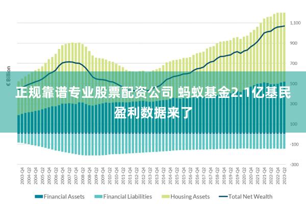 正规靠谱专业股票配资公司 蚂蚁基金2.1亿基民盈利数据来了